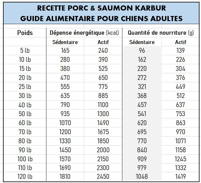 Mélange Campagnard Porc & Saumon