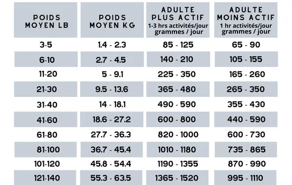 Boeuf pür (sans os pouvant être cuite)